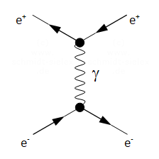 feynman-diagramm-1
