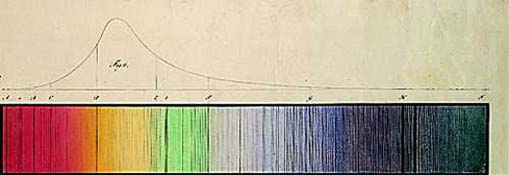 Fraunhofer-Spektrum 1814