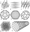 Eight_Allotropes_of_Carbon